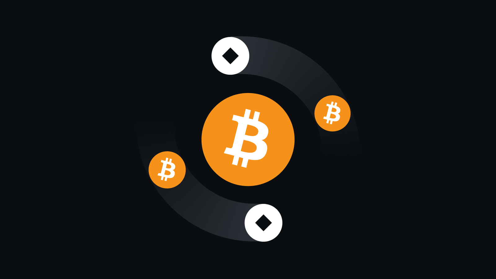 安全可信交易体系